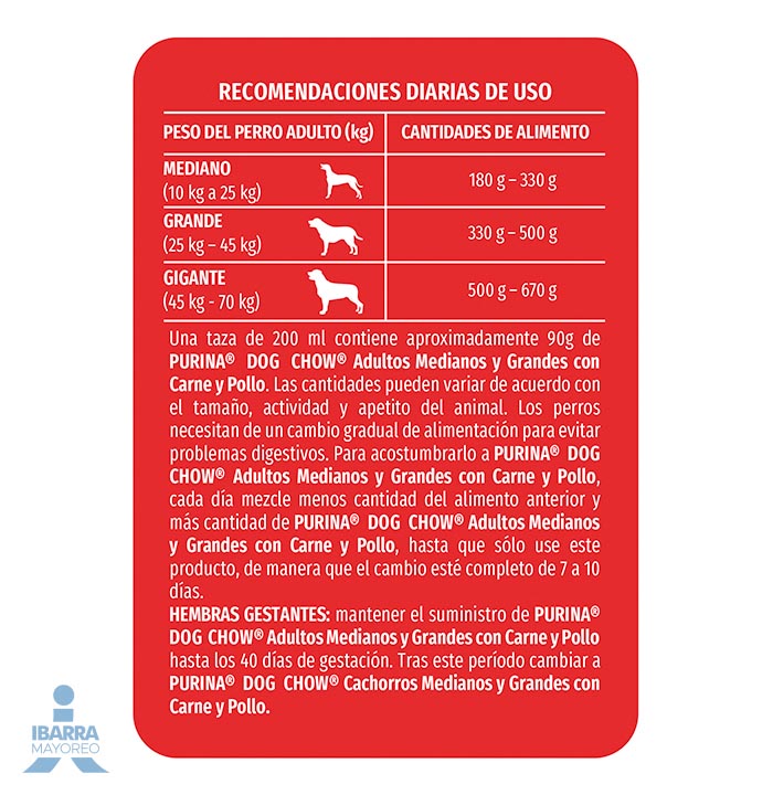 Dog Chow alimento seco perros adultos medianos y grandes 500 g