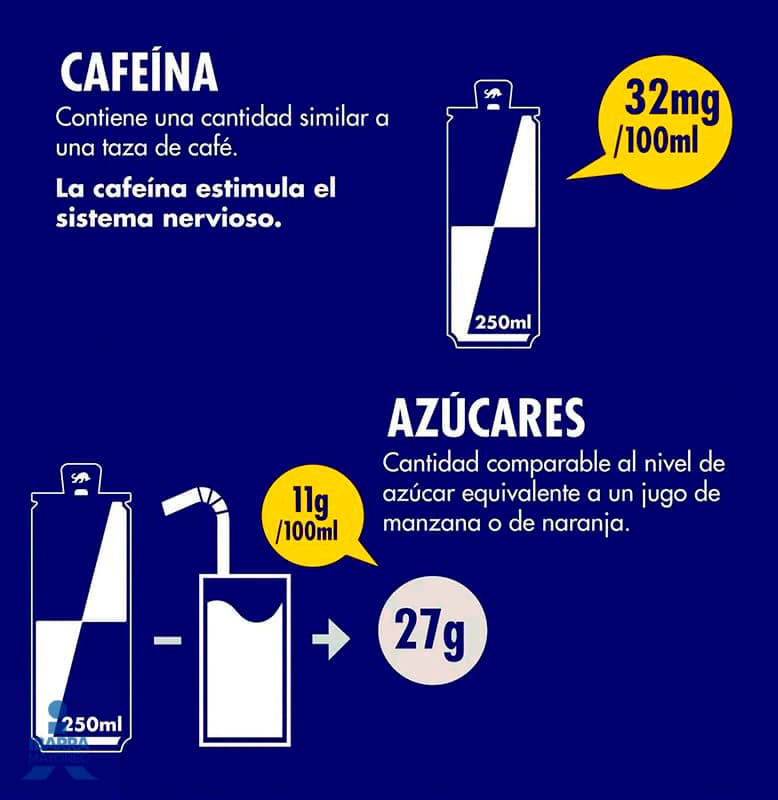 Bebida Energética Red Bull 250 ml