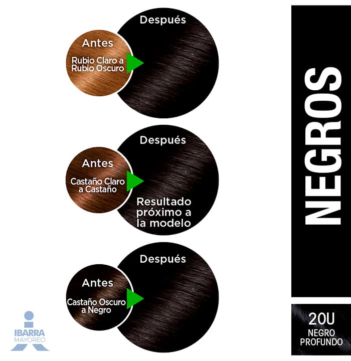 Tinte Nutrisse Negro Claro Profundo No. 20