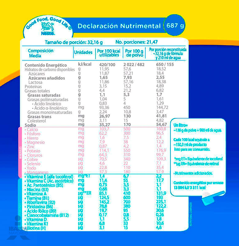 Leche Nidal Infantil Bolsa 687 g