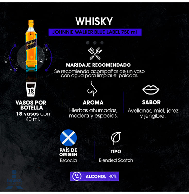 Whisky Johnnie Walker Blue Label 750 ml
