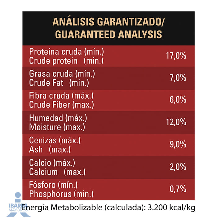Mainstay alimento seco para perro 15 kg