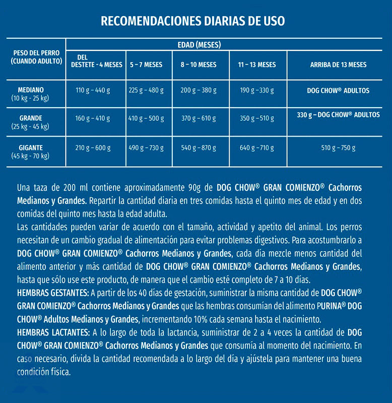 Dog Chow alimento seco cachorros medianos y grandes 7.5 kg