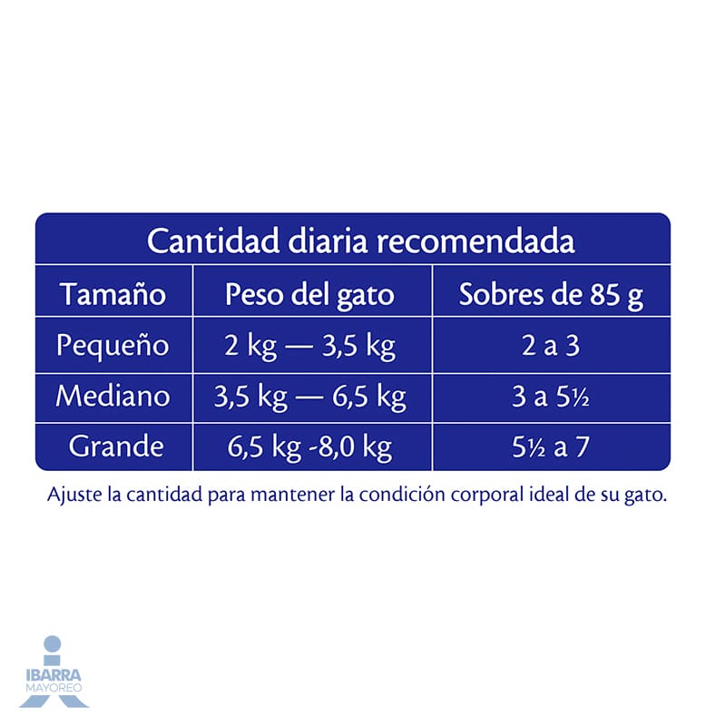 Alimento Purina Felix Pavo 85 g