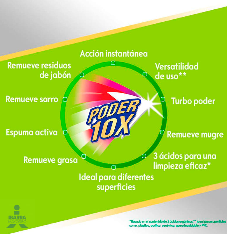 Limpiador Brasso Gold Sarro y Mugre Doy Pack 500 ml