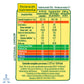 Leche Nido Forticrece Bolsa 120 g