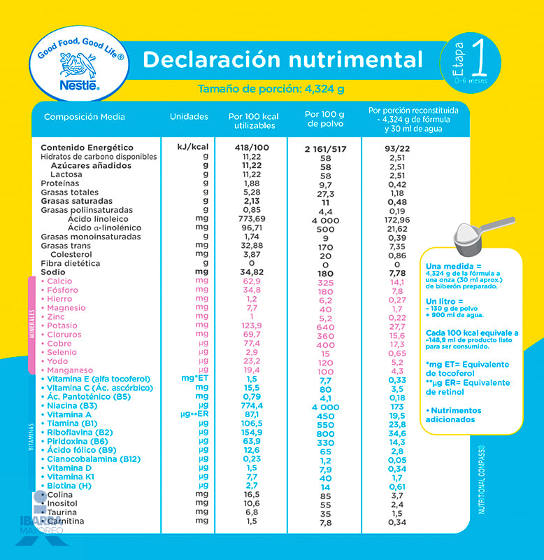 Fórmula Infantil Nidal 1 Bolsa 120 g
