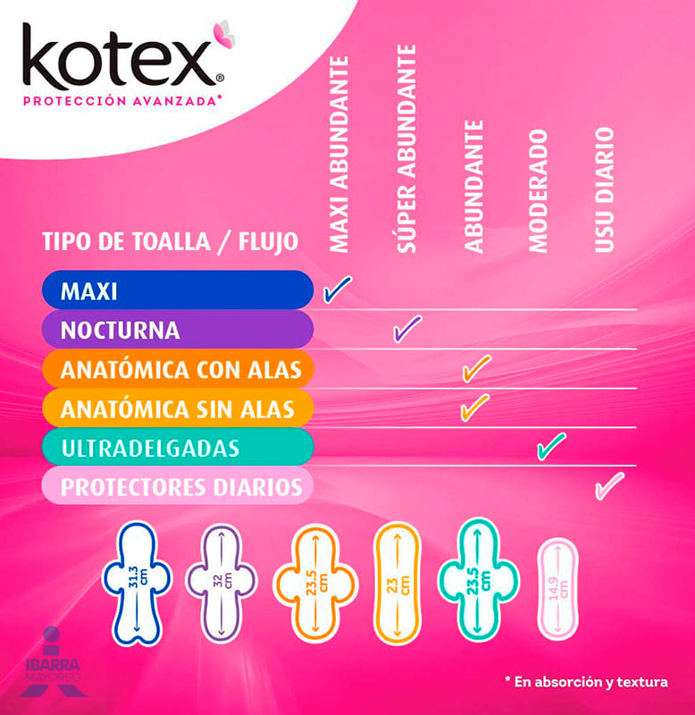 Toalla Sanitaria Kotex Anatómica con alas 10 pzas.