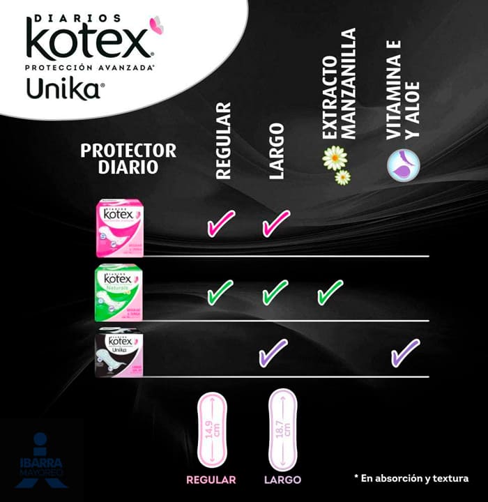 Toalla Panty Protector Kotex Unika Regular 22 pzas.