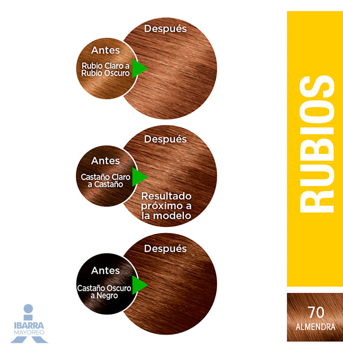 Tinte Nutrisse Rubio Almendra No. 70