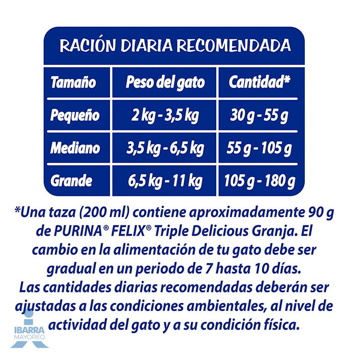 Felix Triple Delicious Granja alimento gatos adultos pollo pavo y carne 1.5 kg
