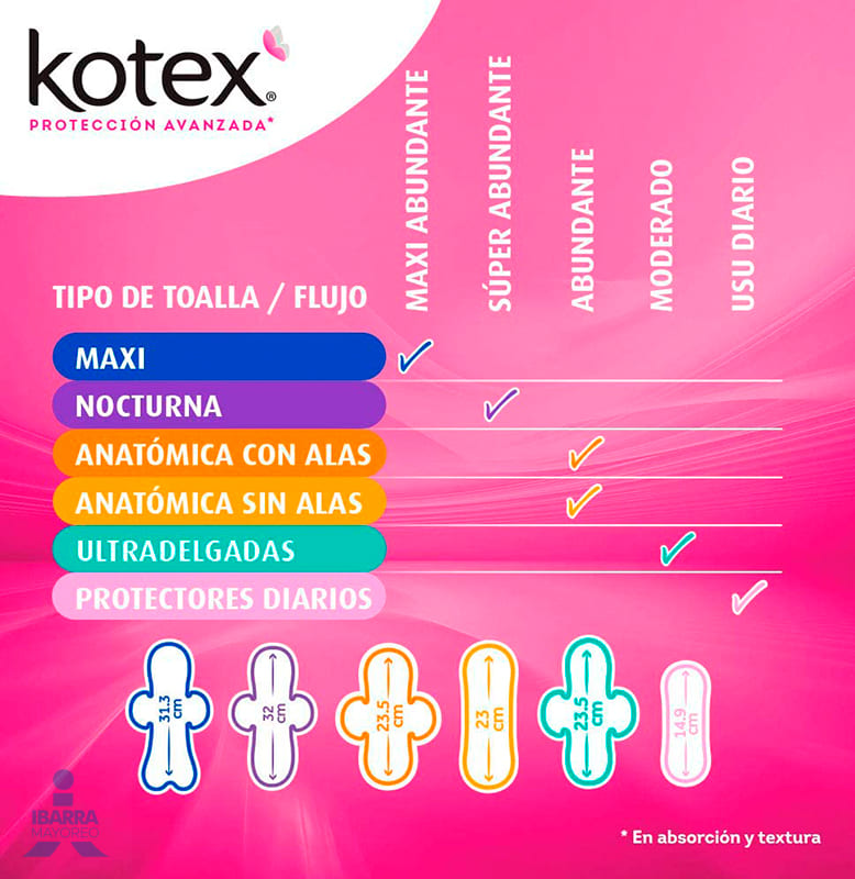 Toalla Sanitaria Kotex Anatómica sin alas 10 pzas.