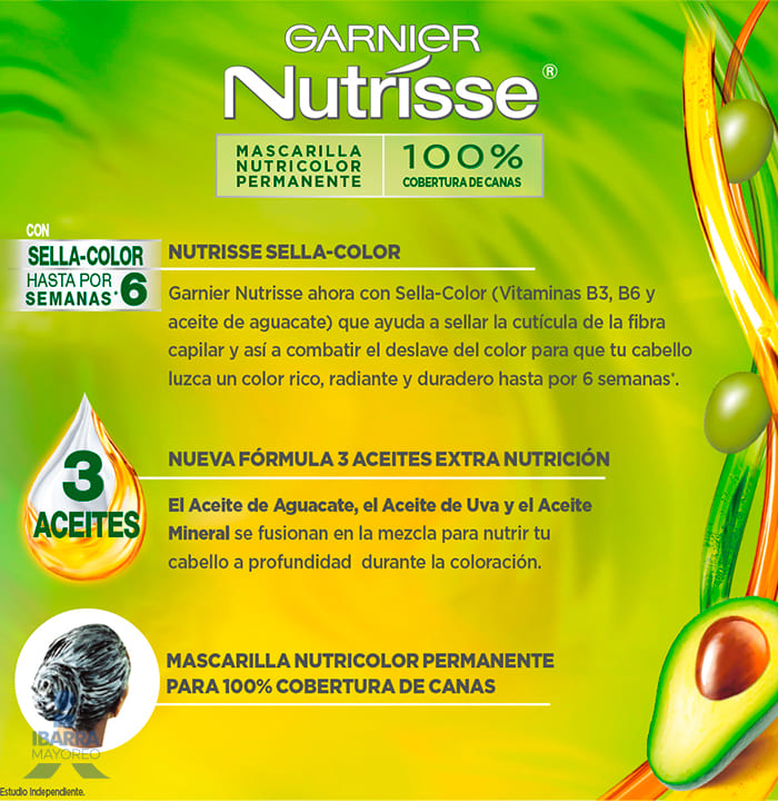 Tinte Nutrisse Ébano Negro No. 10