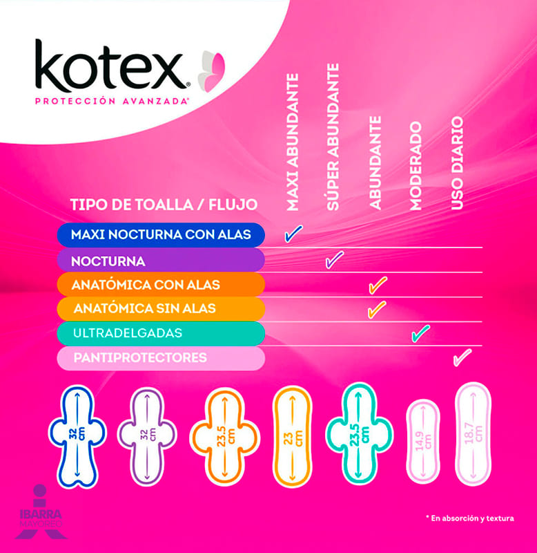 Toalla Sanitaria Kotex Nocturna con alas 10 pzas.