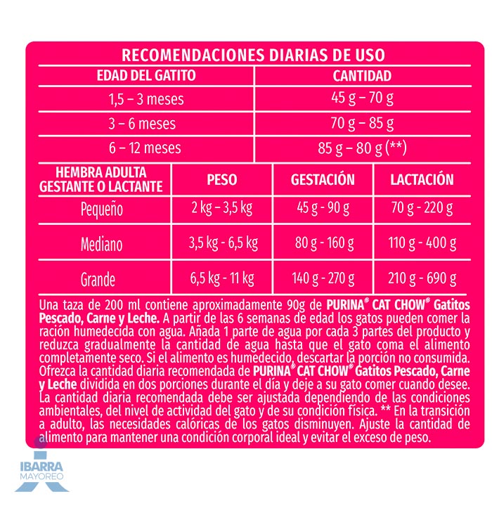 Alimento Purina Cat Chow Gatitos Pescado y Carne 1.5 kg