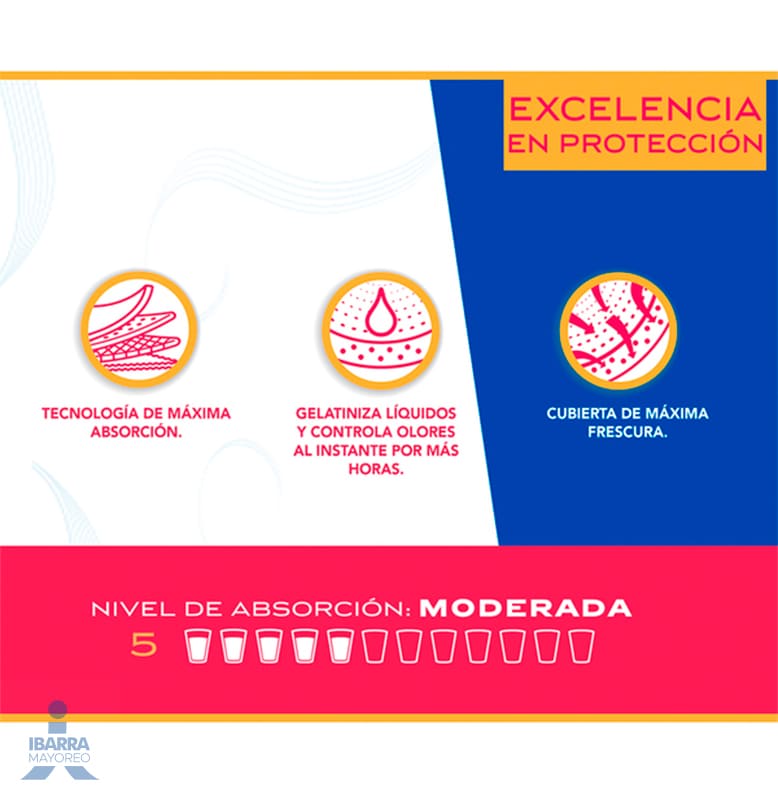 Pañal Depend Protector Predoblado Ahorrapack 18 pzas.