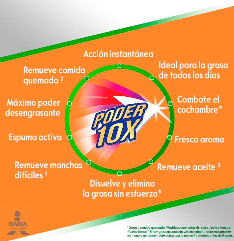 Limpiador Brasso Gold Naranja Antigrasa Repuesto 500 ml