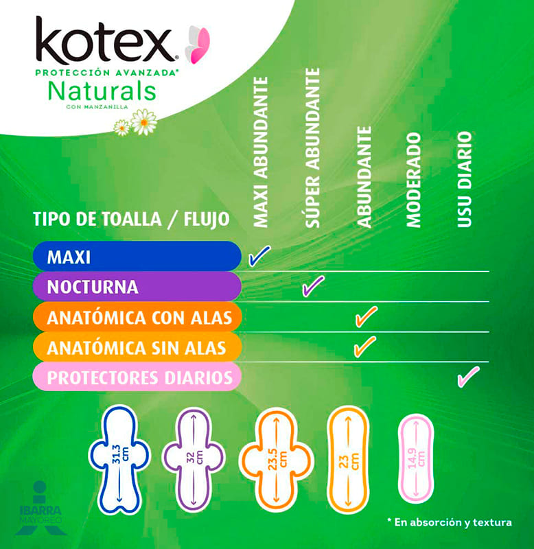 Toalla Sanitaria Kotex Anatómica Manzanilla sin alas 10 pzas.