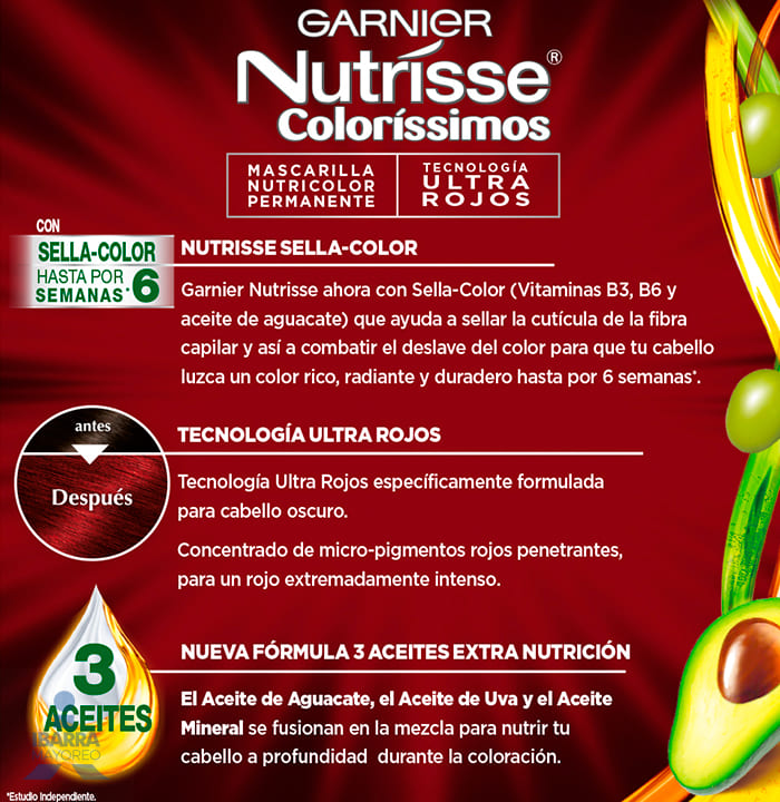 Tinte Nutrisse Fresa No. 5562