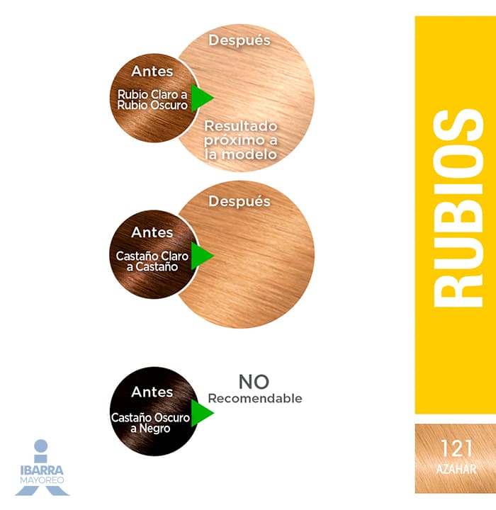 Tinte Nutrisse Rubio Azahar No. 121