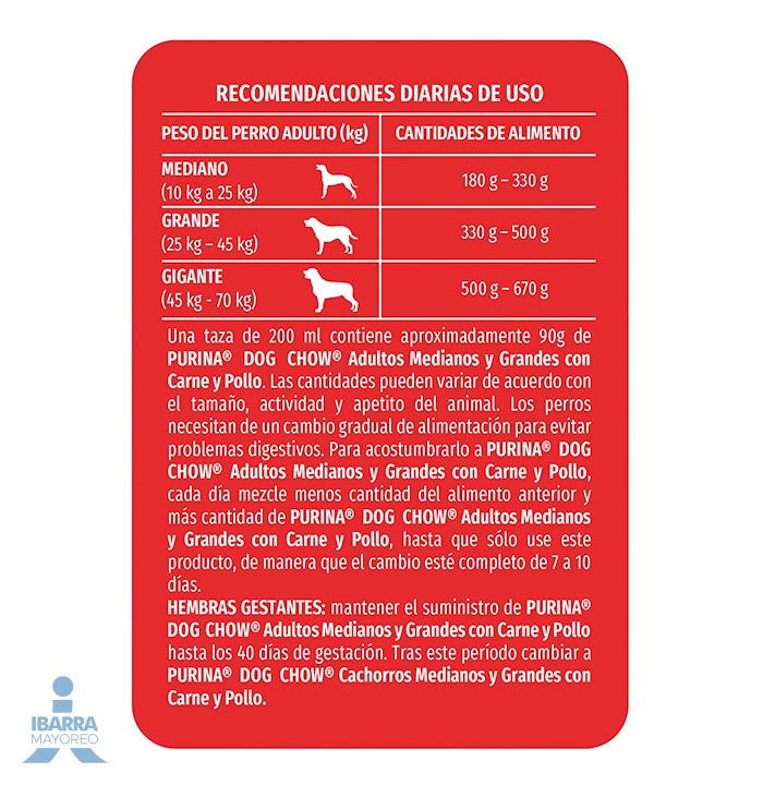 Dog Chow alimento seco perros adultos medianos y grandes 2 kg