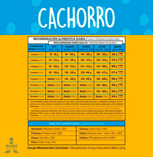 Alimento Pedigree Cachorro 420 g