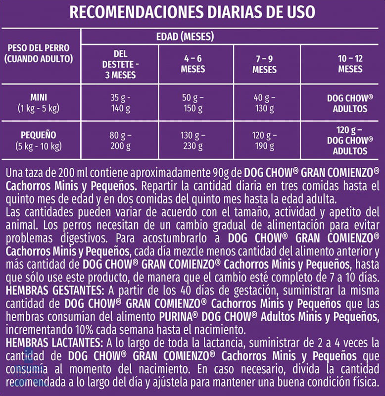 Alimento Purina Dog Chow Cachorro Razas Pequeñas 20 kg