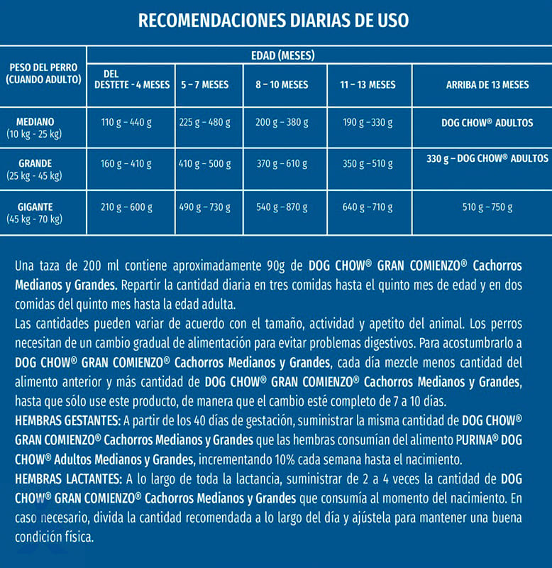 Dog Chow alimento seco cachorros medianos y grandes 4 kg