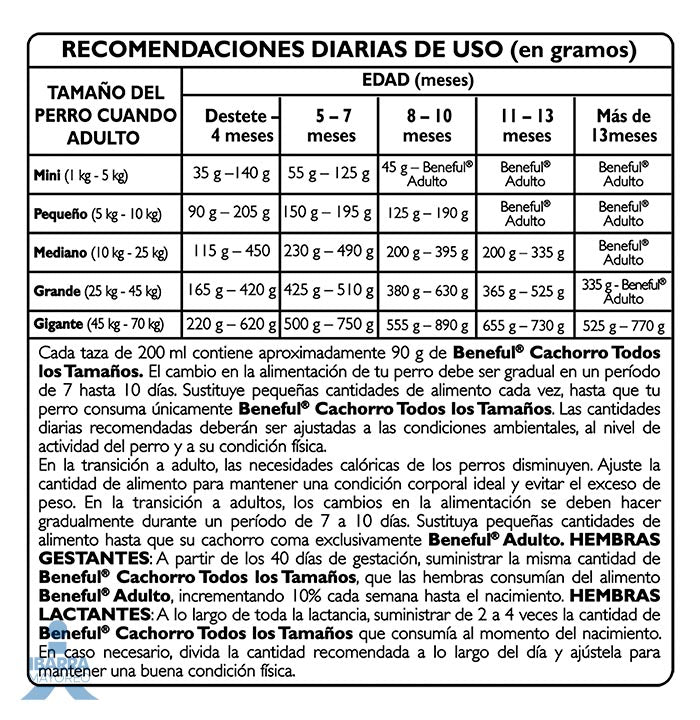Alimento Purina Beneful Cachorro Pollo 2 kg